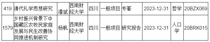 色花堂
教师获国家社科基金项目两项立项